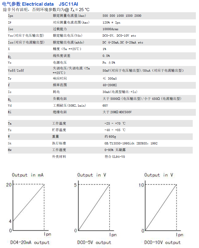 JSC11AI资料.png