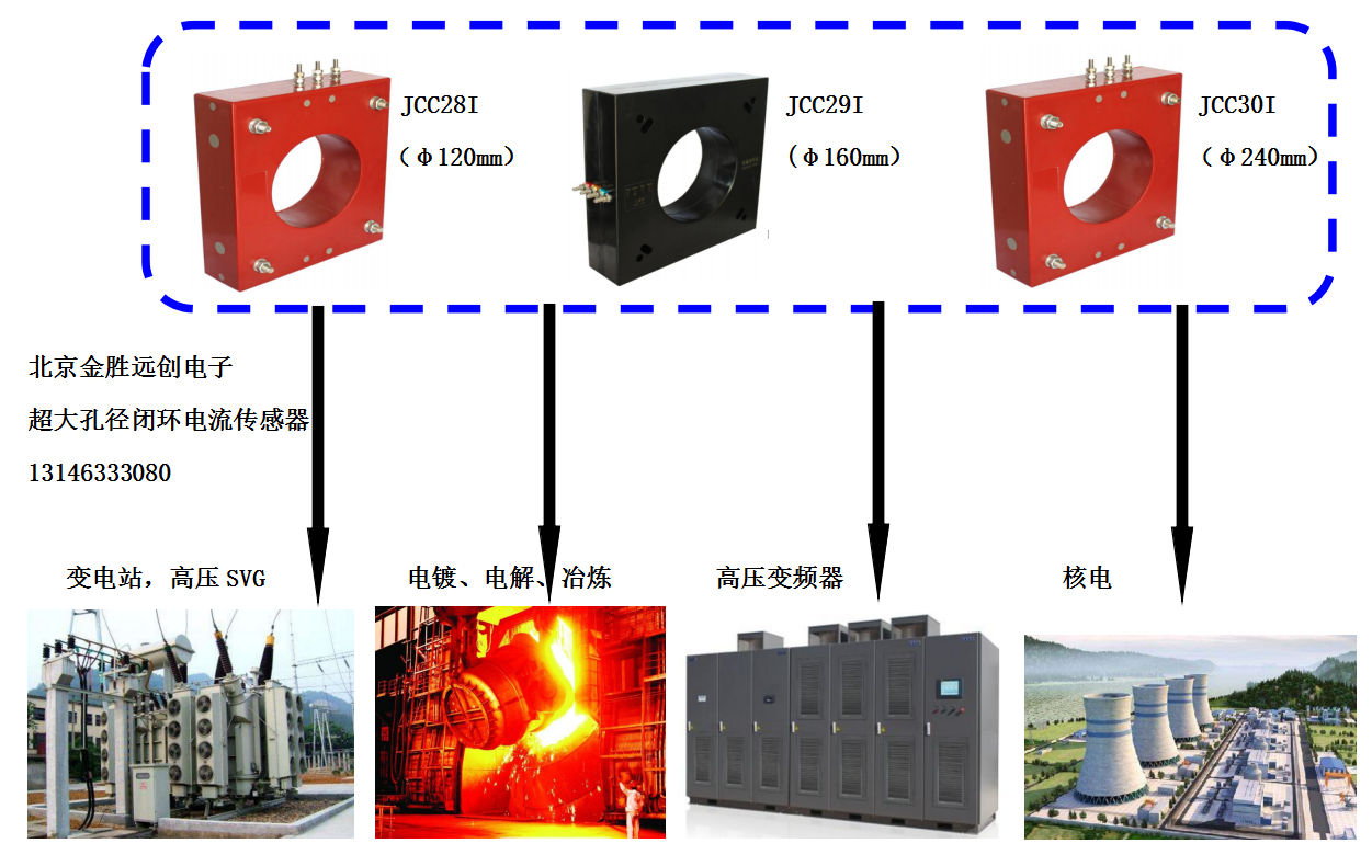 超大孔径传感器应用.png